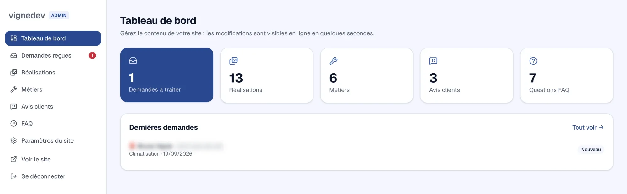 Tableau de bord de l’interface d’administration : le nombre de demandes à traiter, de réalisations, de métiers, d’avis et de questions, puis la dernière demande reçue, nom flouté.